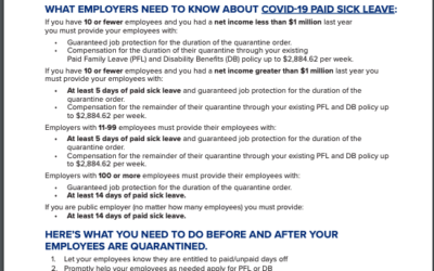 Corona Sick Leave Benefits